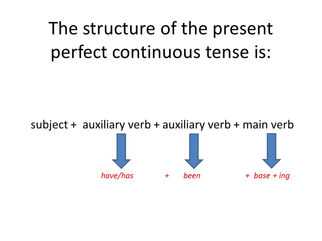 The structure of the present perfect continuous tense is: subject + auxiliary verb +